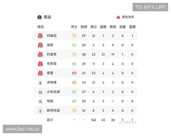 NBA赛场最新战报全解析明星球员表现与关键数据深度剖析 - 副本 - 副本 - 副本
